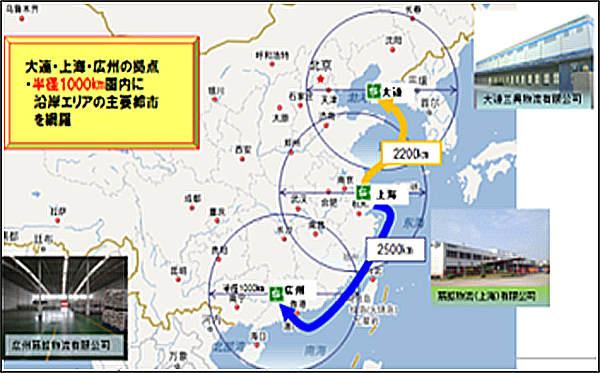 5-SHANGHAI SENKO INTERNATIONAL FREIGHT FORWARDING other